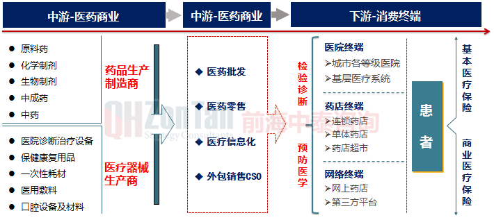 生物醫(yī)藥產(chǎn)業(yè)鏈.png