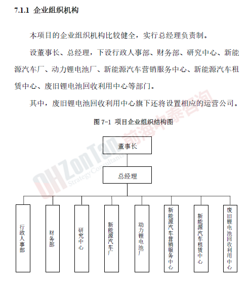 新能源汽車(chē)產(chǎn)業(yè)園項(xiàng)目組織架構(gòu)_副本.png