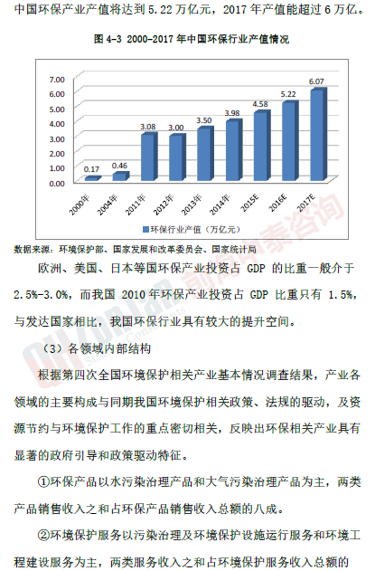 智慧環(huán)保項目市場_副本.png