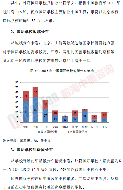 國際學(xué)校融資項(xiàng)目市場_副本.png