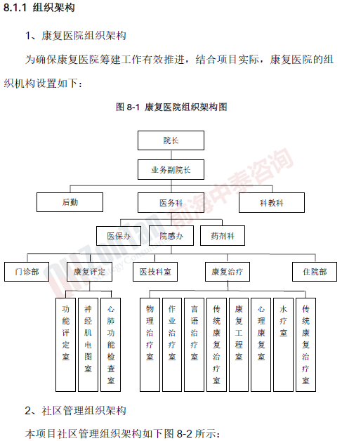 海南康復(fù)療養(yǎng)研究基地項(xiàng)目組織架構(gòu)_副本.png