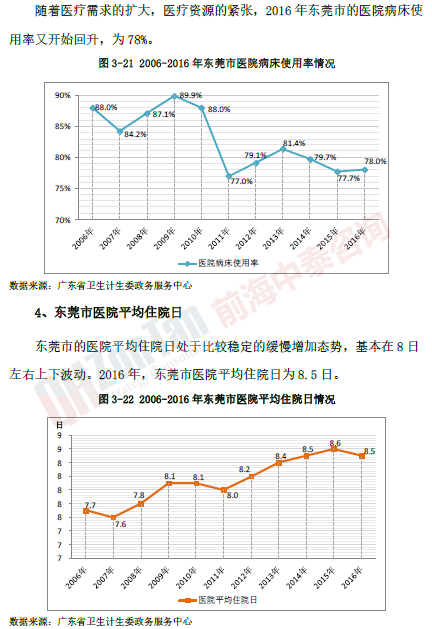 東莞XX婦女兒童醫(yī)院項目市場_副本.png