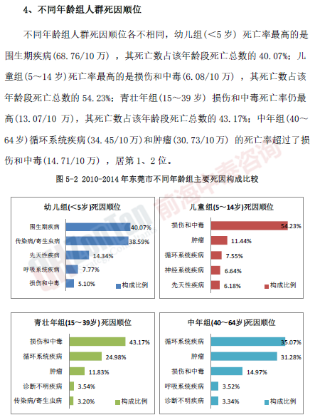 東莞XX婦女兒童醫(yī)院項目疾病譜_副本.png