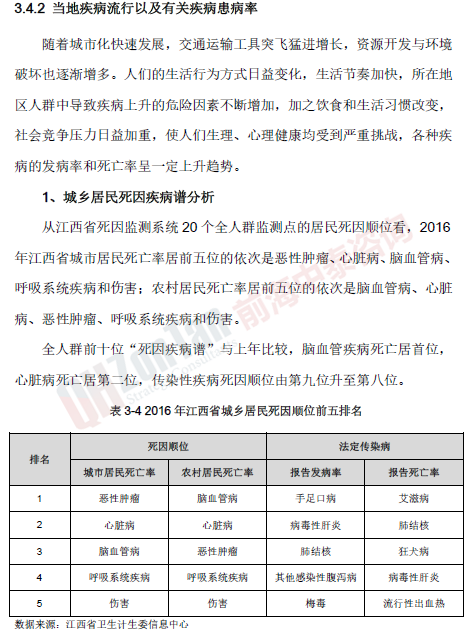 宜春市XX醫(yī)院二期建設項目疾病譜_副本.png