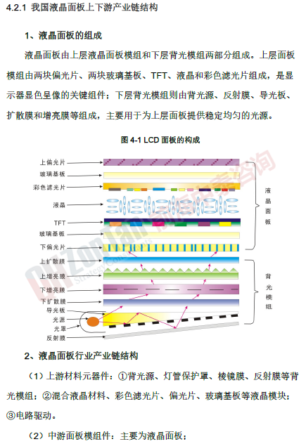 偏光片市場(chǎng)調(diào)研專項(xiàng) 產(chǎn)業(yè)鏈_副本.png