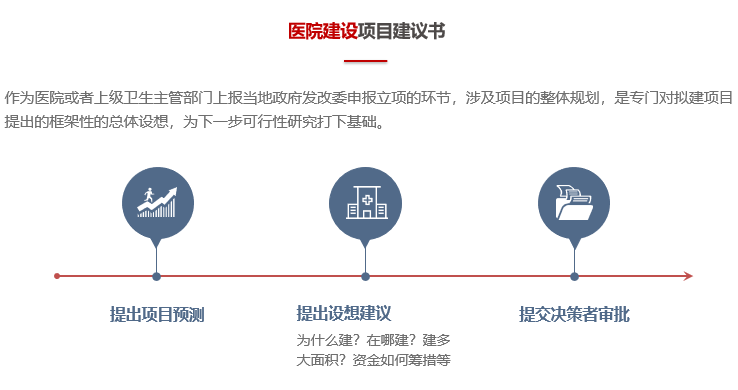 醫(yī)院項(xiàng)目建議書(shū)構(gòu)建思路-前海中泰咨詢(xún).png