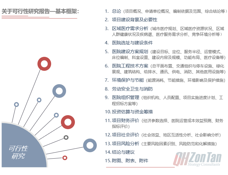 醫(yī)院可行性研究報(bào)告目錄框架-前海中泰咨詢(xún).png