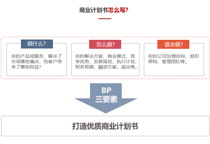 商業(yè)計劃書怎么寫？-前海中泰咨詢.png