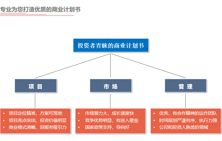 前海中泰咨詢專業(yè)為您打造優(yōu)質(zhì)的商業(yè)計劃書.png