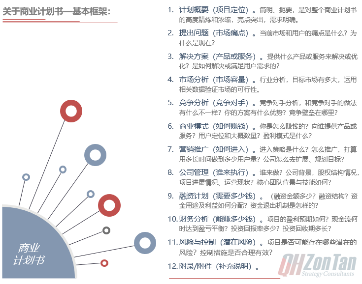 商業(yè)計劃書目錄框架-前海中泰咨詢.png