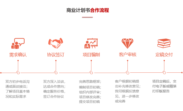 商業(yè)計劃書合作流程-前海中泰咨詢.png