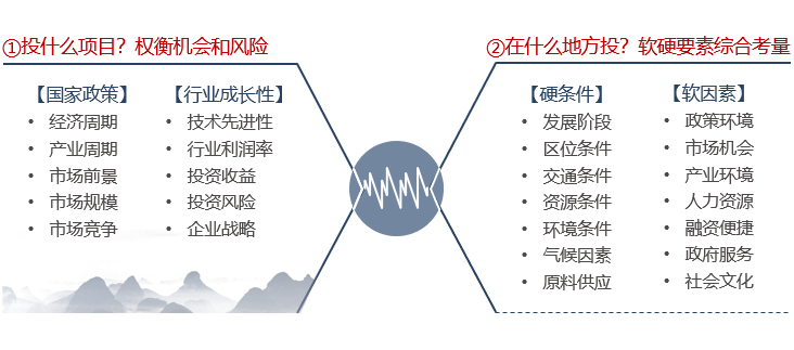 企業(yè)進(jìn)行項(xiàng)目投資考慮什么要素？-前海中泰咨詢.png