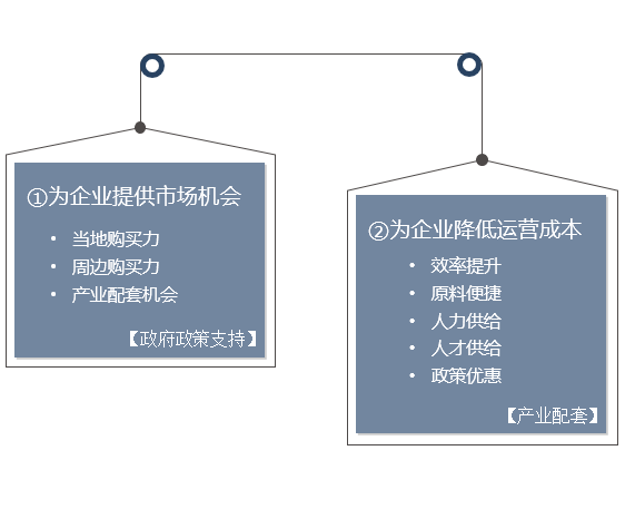 政府或園區(qū)靠什么吸引企業(yè)？-前海中泰咨詢.png